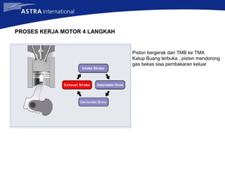 PROSES KERJA MOTOR 4 LANGKAH
Piston bergerak dari TMB ke TMA
Katup Buang terbuka , piston mendorong
gas bekas sisa pembakaran keluar
 