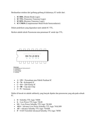 Berdasarkan struktur dari gerbang-gerbang di dalamnya, IC terdiri dari:
1.
2.
3.
4.

IC DDL (Dioda-Dioda Logic)
IC TTL (Transistor-Transistor Logic)
IC RTL (Resistor-Transistor Logic)
IC CMOS (Complementart Metal Oxide Semiconductor)

Dalam praktikum yang digunakan nanti adalah IC TTL.
Berikut adalah teknik Penomoran atau penamaan IC untuk tipe TTL.

A = SN = Perusahaan atau Pabrik Pembuat IC
B = 74 = Kelompok IC
C = LS = Sub Family IC
D = 08 = Tipe dari Chip
E = N = Kemasan
Daftar di bawah ini adalah subfamily yang banyak dipakai dan penomoran yang ada pada sebuah
IC.
S = Schottky TTL logic 74S08
L = Low Power TTL logic 74L08
LS = Low Power Schottky TTL logic 74LS08
ALS = Advance Low Power Schottky TTL logic 74ALS08
AS = Advance Schottky TTL logic 74AS08
F = FAST Fairchild Advanced Schottky TTL logic 74F08

 
