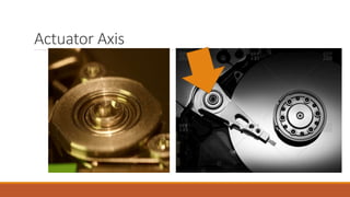 Actuator Axis
 