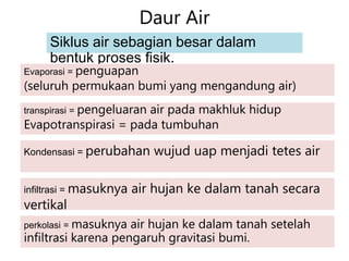 Daur Air
Siklus air sebagian besar dalam
bentuk proses fisik.
Evaporasi = penguapan
(seluruh permukaan bumi yang mengandung air)
transpirasi = pengeluaran air pada makhluk hidup
Evapotranspirasi = pada tumbuhan
Kondensasi = perubahan wujud uap menjadi tetes air
infiltrasi = masuknya air hujan ke dalam tanah secara
vertikal
perkolasi = masuknya air hujan ke dalam tanah setelah
infiltrasi karena pengaruh gravitasi bumi.
 