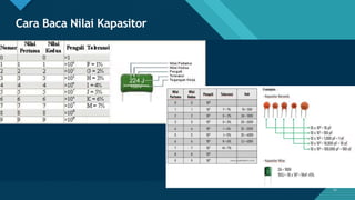 Click to edit Master title style
10
Cara Baca Nilai Kapasitor
10
 