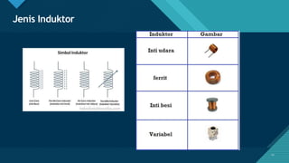 Click to edit Master title style
12
Jenis Induktor
12
 