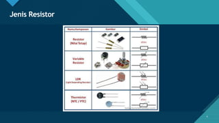 Click to edit Master title style
6
Jenis Resistor
6
 