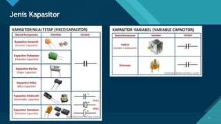 Click to edit Master title style
9
Jenis Kapasitor
9
 