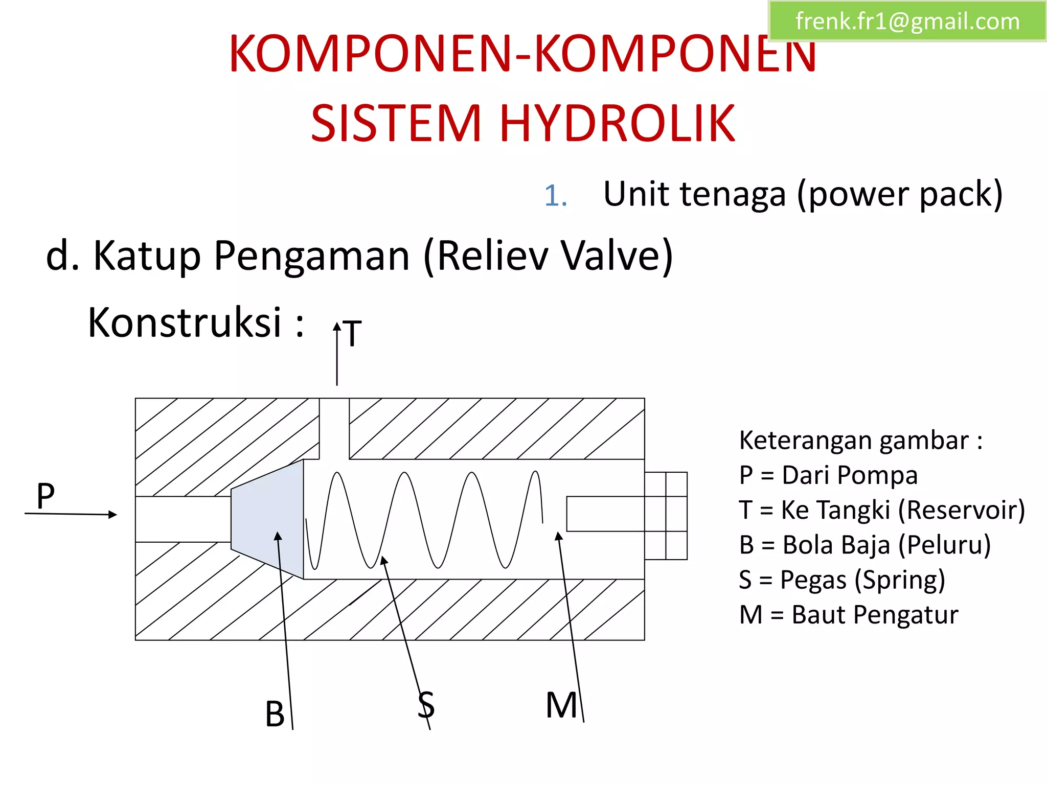 Springe Komponen sistem hydrolik | PPTX