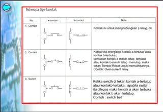 Komponen kelistrikan | PPT