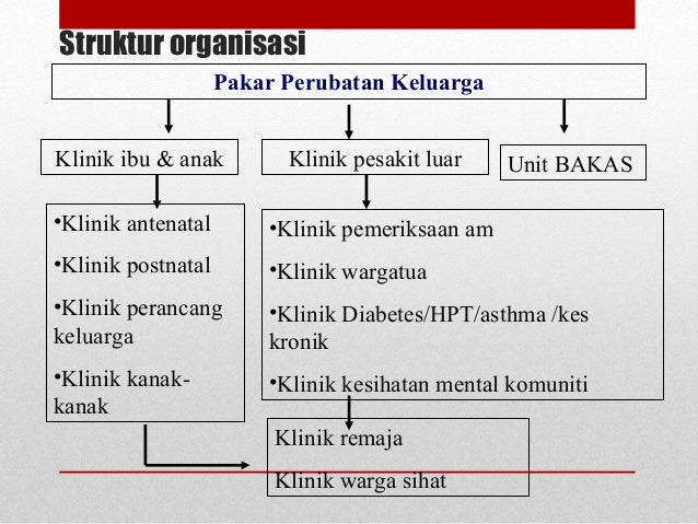 KOMPONEN KESIHATAN KELUARGA