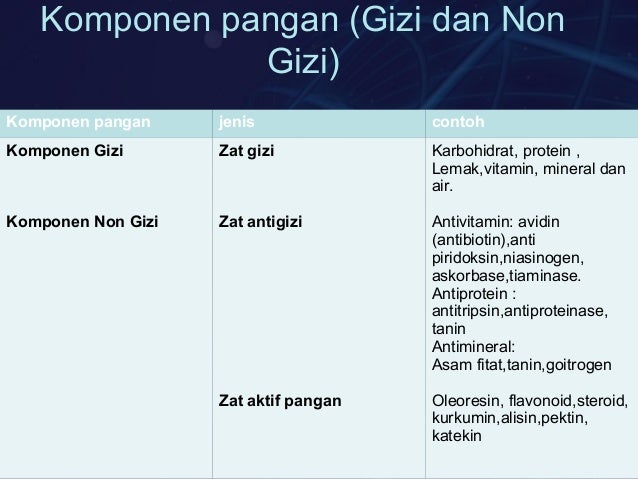 komponen kimia bahan pangan komponen kimia bahan pangan
