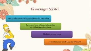 Kekurangan Scratch
Hasil pembuatan tidak dapat di eksport ke format lain
Terbatasnya perintah perintah untuk
merealisasikan alogaritma
Tersedia hanya untuk Mac dan Windows
Mudah terserang virus
 