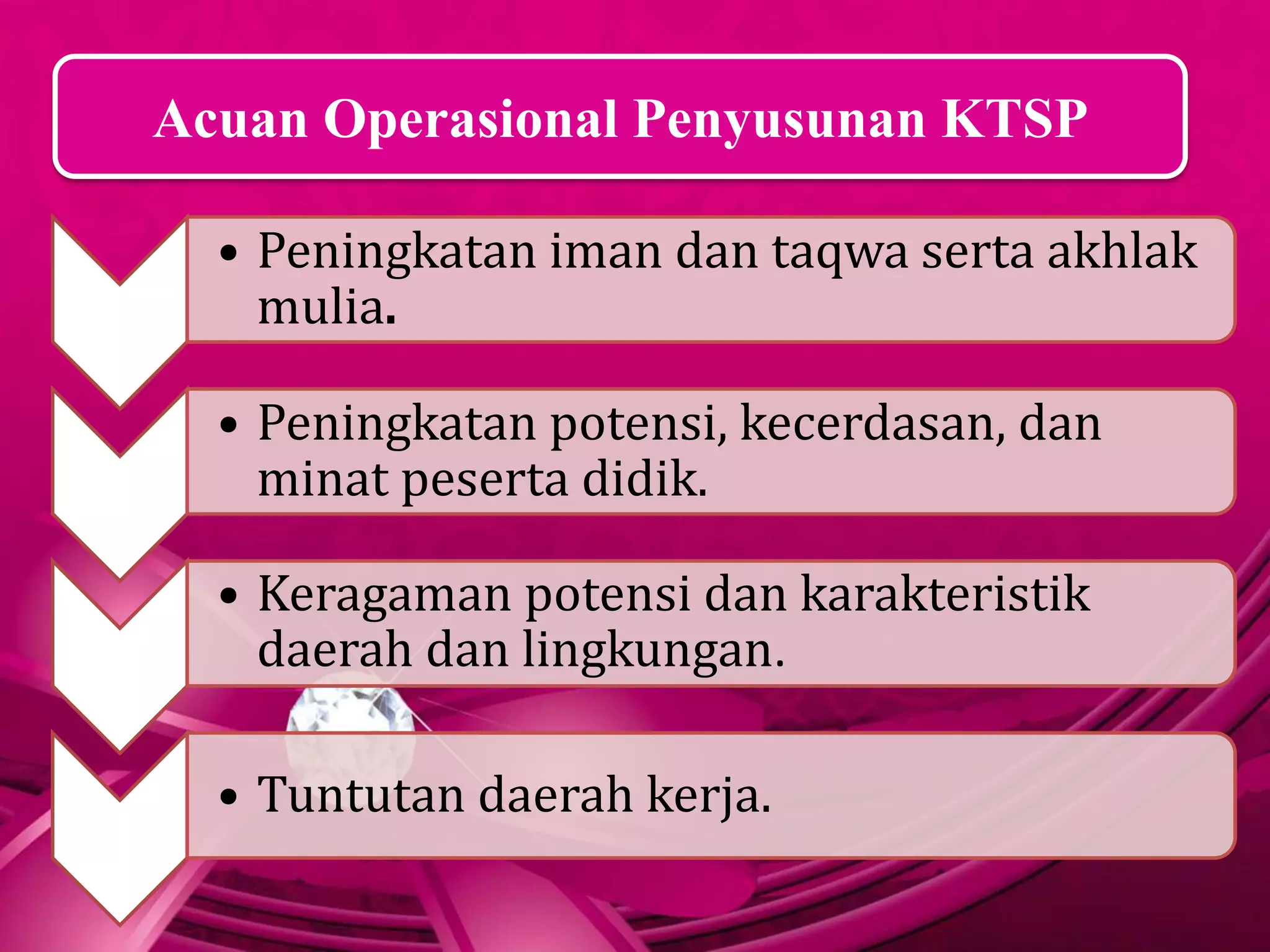 Acuan Operasional Penyusunan KTSP
• Peningkatan iman dan taqwa serta akhlak
mulia.
• Peningkatan potensi, kecerdasan, dan
minat peserta didik.
• Keragaman potensi dan karakteristik
daerah dan lingkungan.
• Tuntutan daerah kerja.
 
