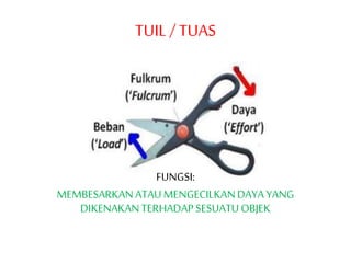 TUIL / TUAS
FUNGSI:
MEMBESARKANATAUMENGECILKANDAYAYANG
DIKENAKANTERHADAPSESUATUOBJEK
 
