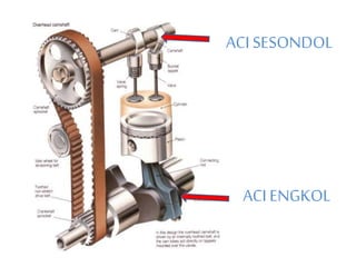 ACIENGKOL
ACISESONDOL
 