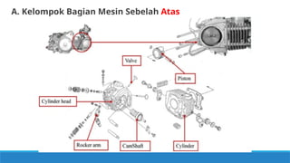 KOMPONEN MESIN SEPEDA MOTOR silinder kop | PPTX