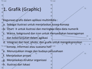 1. Grafik (Graphic)
Kegunaan grafis dalam aplikasi multimedia :
a. Sebagai ilustrasi untuk menjelaskan kosep-konsep
b. Chart → untuk ilustrasi dan meringkas data-data numerik
c. Warna, bakground dan icon untuk menyediakan keseragaman
dan keberlanjutan dalam aplikasi
d. Integrasi dari text, photo, dan grafik untuk mengekspresikan
konsep, informasi atau suasana hati
e. Menunjukkan image dan budaya perusahaan
f. Menjelaskan proses
g. Menjelaskan struktur organisasi
h. Ilustrasi dari lokasi
 