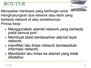 komponen pada jaringan komputer.ppt