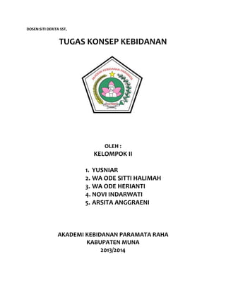 DOSEN:SITI DERITA SST,

TUGAS KONSEP KEBIDANAN

OLEH :

KELOMPOK II
1. YUSNIAR
2. WA ODE SITTI HALIMAH
3. WA ODE HERIANTI
4. NOVI INDARWATI
5. ARSITA ANGGRAENI

AKADEMI KEBIDANAN PARAMATA RAHA
KABUPATEN MUNA
2013/2014

 