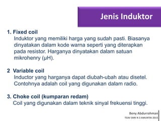 Beny Abdurrahman
TEAV SMK N 3 AMUNTAI 2015
Jenis Induktor
1. Fixed coil
Induktor yang memiliki harga yang sudah pasti. Biasanya
dinyatakan dalam kode warna seperti yang diterapkan
pada resistor. Harganya dinyatakan dalam satuan
mikrohenry (μH).
2 Variable coil
Inductor yang harganya dapat diubah-ubah atau disetel.
Contohnya adalah coil yang digunakan dalam radio.
3. Choke coil (kumparan redam)
Coil yang digunakan dalam teknik sinyal frekuensi tinggi.
 