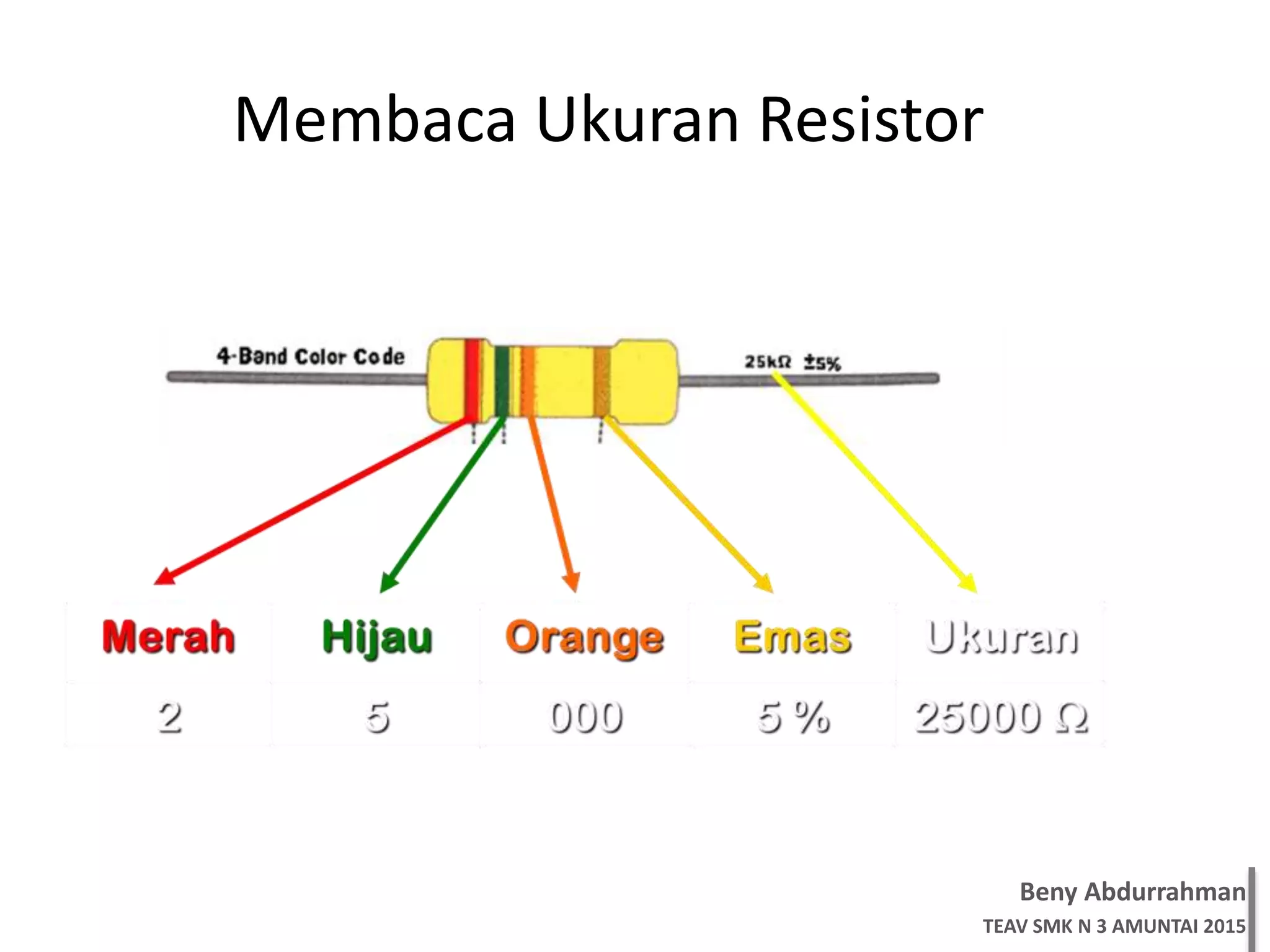 Beny Abdurrahman
TEAV SMK N 3 AMUNTAI 2015
Membaca Ukuran Resistor
 