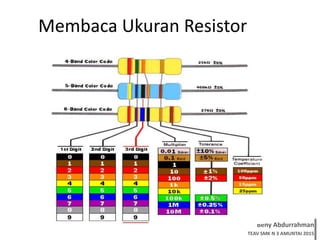Elektronika Dasar - Resistor | PPTX