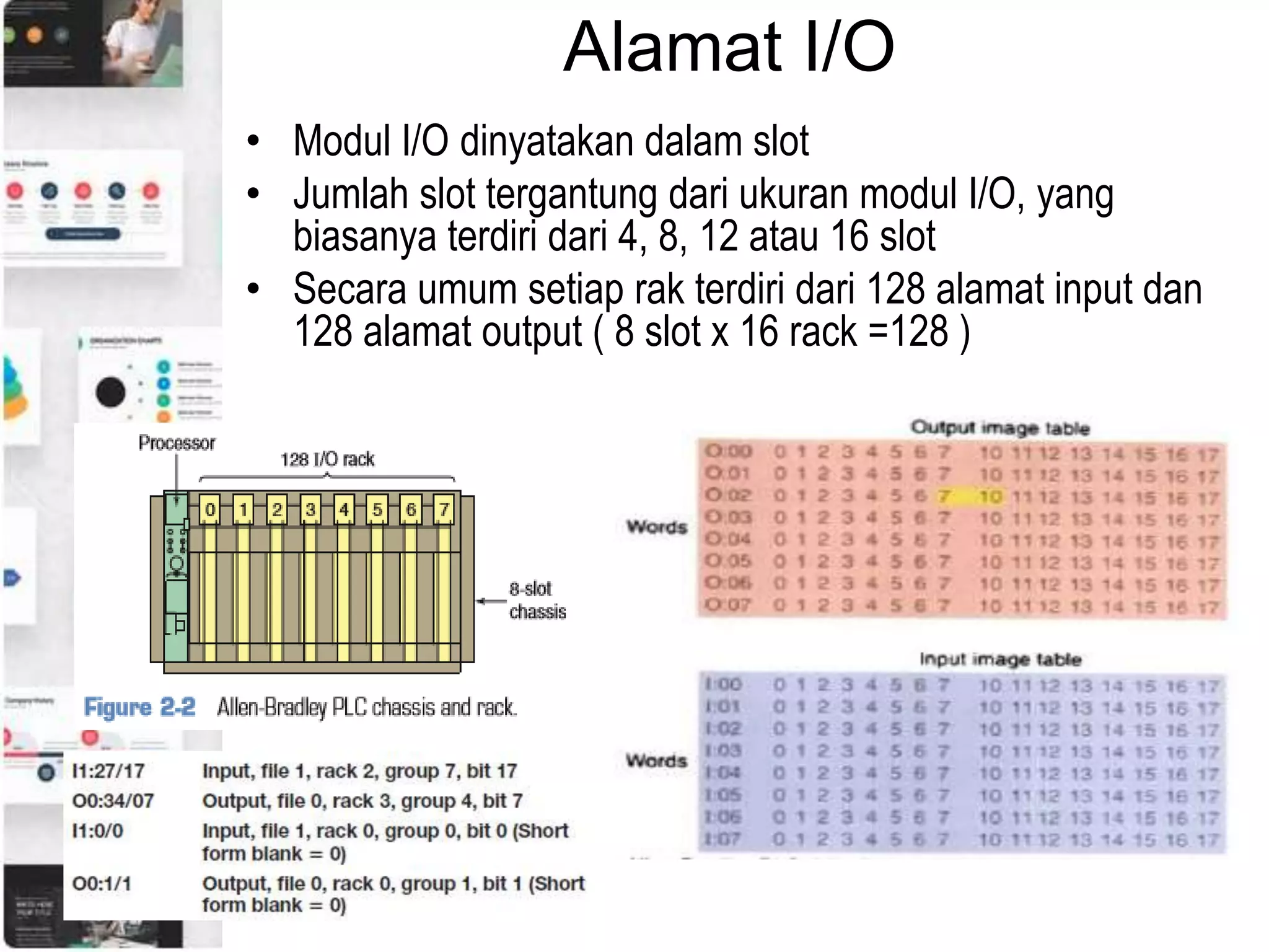 Komponen plc (27 juni 2020) | PPTX