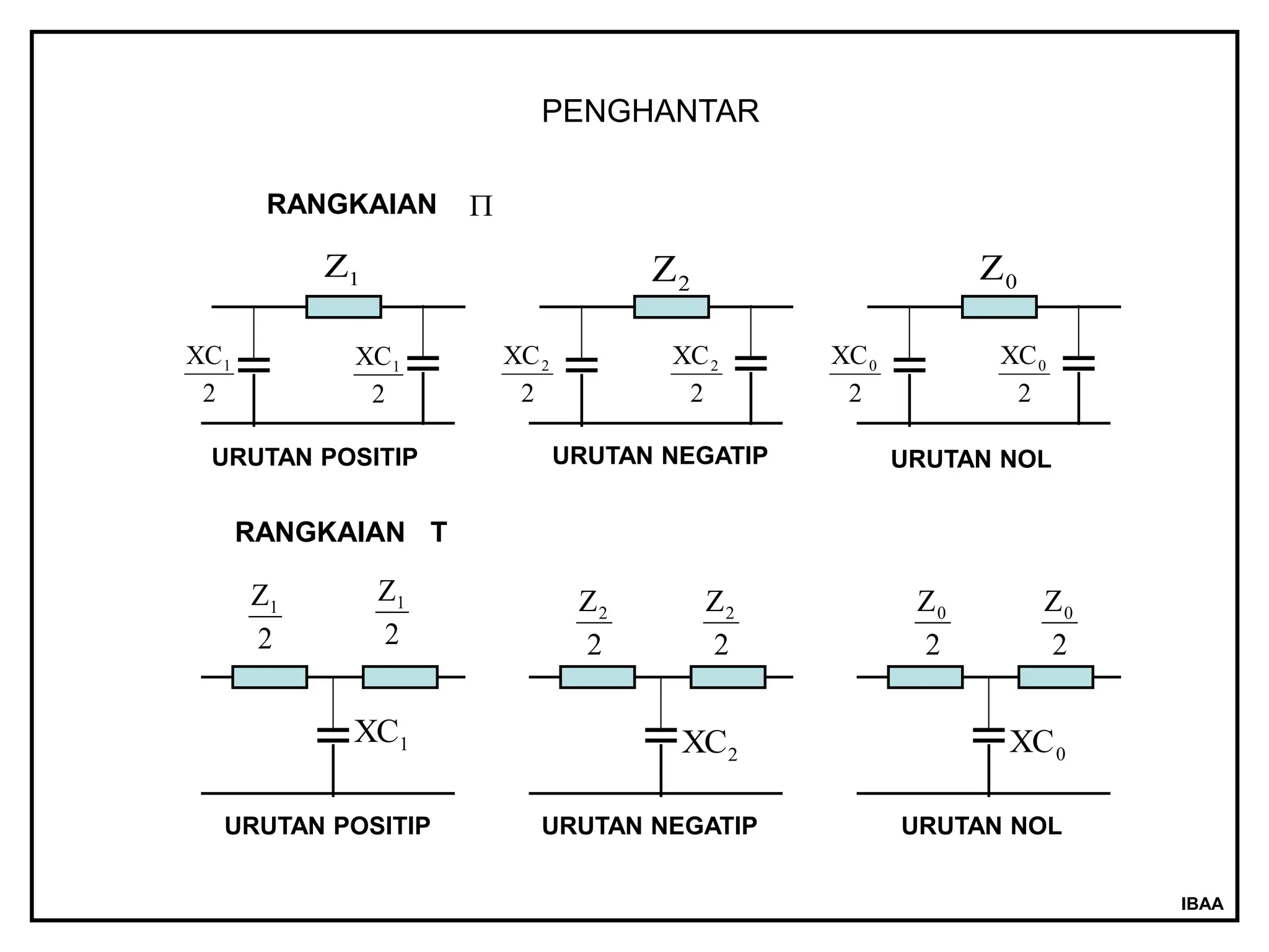 Komponen Simetris- analisa sistem tenaga | PPT