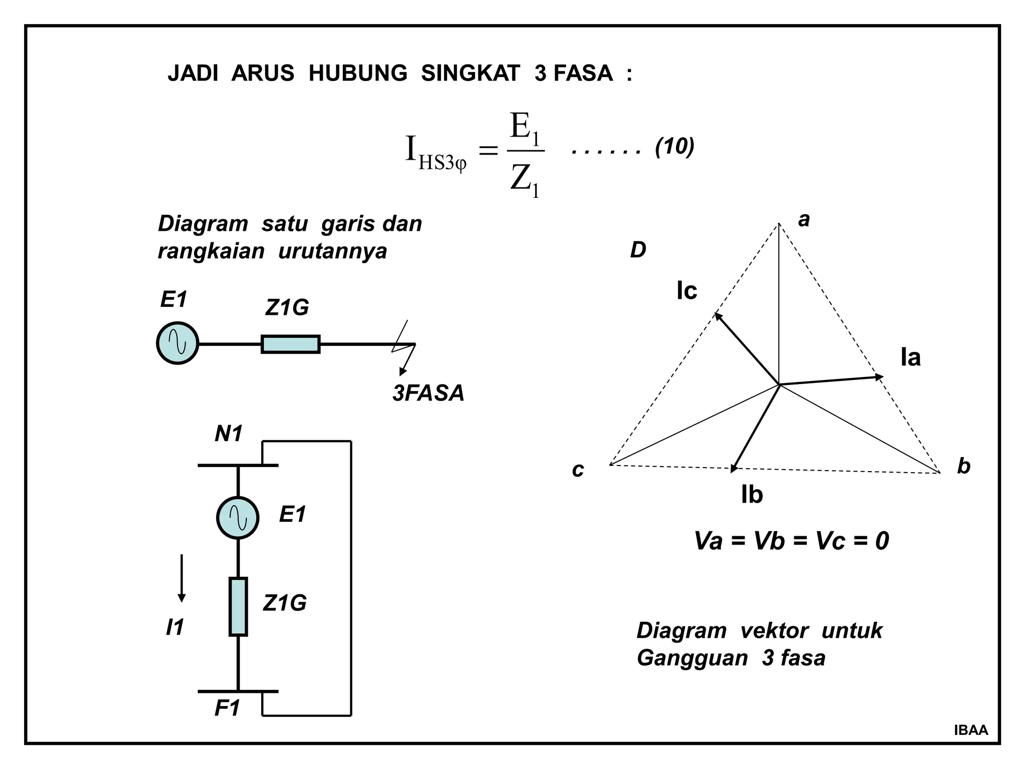 Komponen Simetris- analisa sistem tenaga | PPT