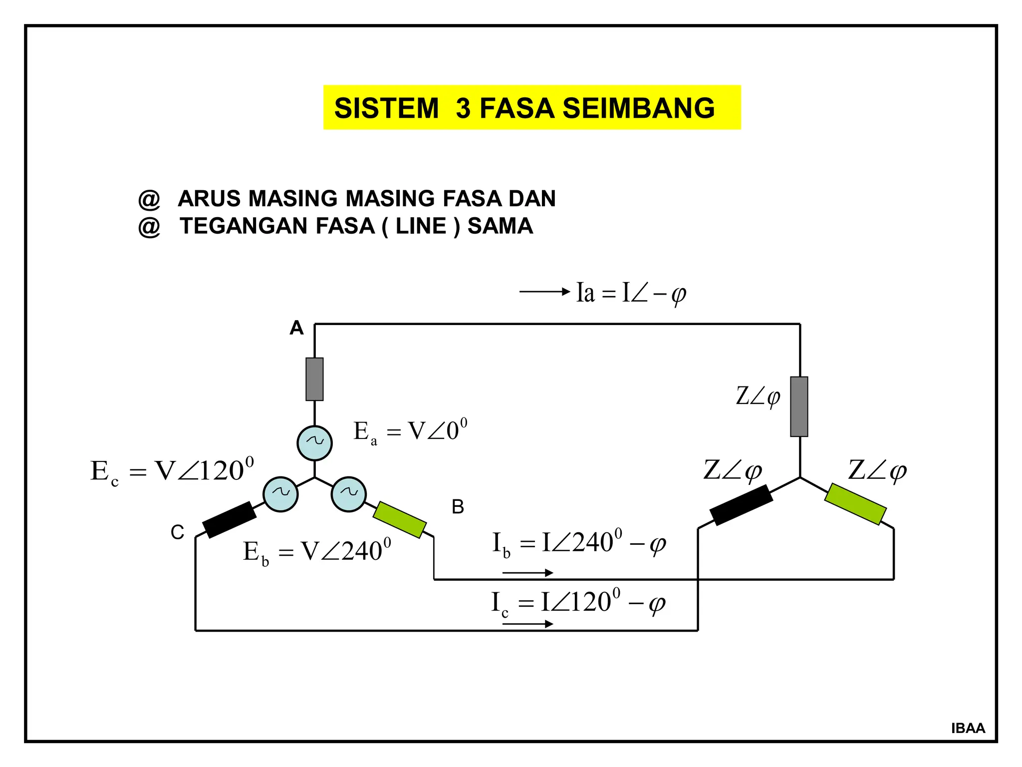 Komponen Simetris- analisa sistem tenaga | PPT