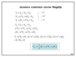 Komponen Simetris- analisa sistem tenaga | PPT