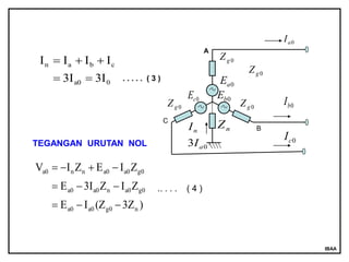 Komponen Simetris- analisa sistem tenaga | PPT