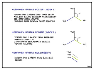 Komponen Simetris- analisa sistem tenaga | PPT