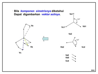 Komponen Simetris- analisa sistem tenaga | PPT