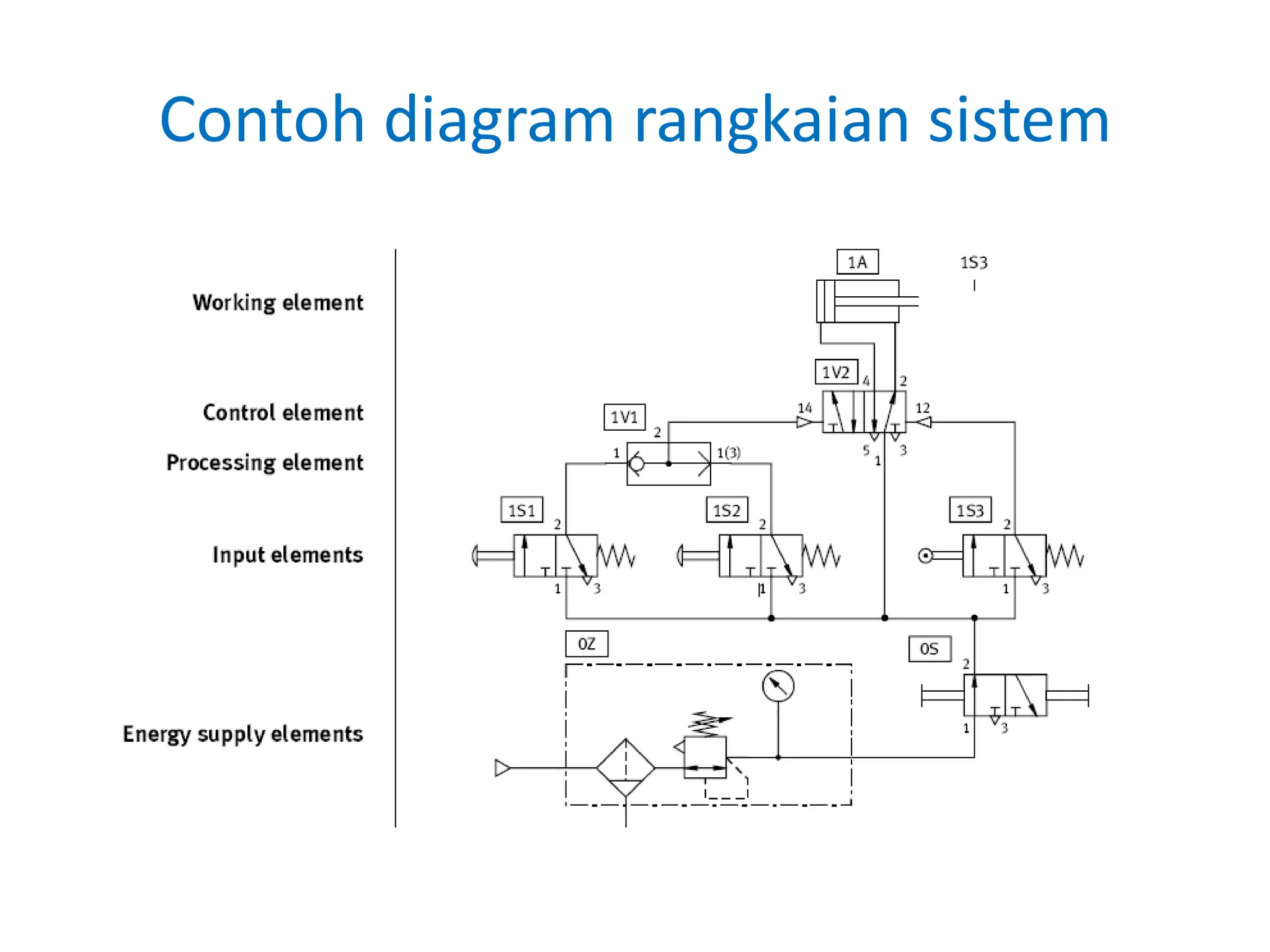skema diagram pneumatic vacum - Pemahaman Mendalam Tentang Ske...