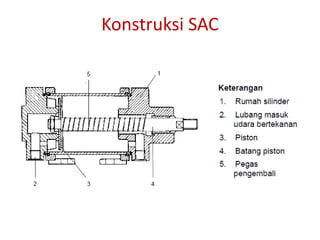 BAHAN AJAR Komponen Sistem Pneumatik.pdf