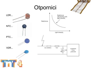 Otpornici
BEST week - Komponente za POČETNIKE 10
LDR...
NTC...
PTC...
VDR...
 