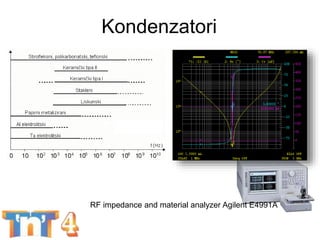 Kondenzatori
BEST week - Komponente za POČETNIKE 15
RF impedance and material analyzer Agilent E4991A
 