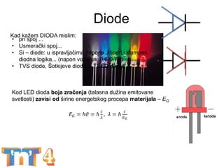 Diode
BEST week - Komponente za POČETNIKE 18
• pn spoj ...
• Usmerački spoj...
• Si – diode: u ispravljačima napona, kliperi i klamperi,
diodna logika... (napon vođenja: 0.6-0.7V)
• TVS diode, Šotkijeve diode, ..., LED diode
Kod LED dioda boja zračenja (talasna dužina emitovane
svetlosti) zavisi od širine energetskog procepa materijala – EG
𝐸 𝐺 = ℎ𝜗 = ℎ
𝑐
𝜆
, 𝜆 = ℎ
𝑐
𝐸 𝐺
Kad kažem DIODA mislim:
 