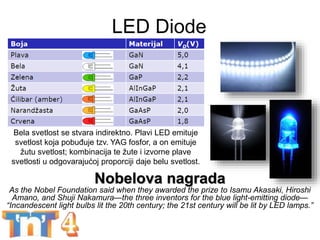 LED Diode
BEST week - Komponente za POČETNIKE 19
Bela svetlost se stvara indirektno. Plavi LED emituje
svetlost koja pobuđuje tzv. YAG fosfor, a on emituje
žutu svetlost; kombinacija te žute i izvorne plave
svetlosti u odgovarajućoj proporciji daje belu svetlost.
Nobelova nagrada
As the Nobel Foundation said when they awarded the prize to Isamu Akasaki, Hiroshi
Amano, and Shuji Nakamura—the three inventors for the blue light-emitting diode—
“Incandescent light bulbs lit the 20th century; the 21st century will be lit by LED lamps.”
 