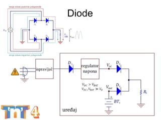 Diode
BEST week - Komponente za POČETNIKE 21
 