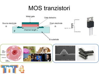 MOS tranzistori
BEST week - Komponente za POČETNIKE 24
n n
p
 