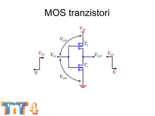 MOS tranzistori
BEST week - Komponente za POČETNIKE 25
 