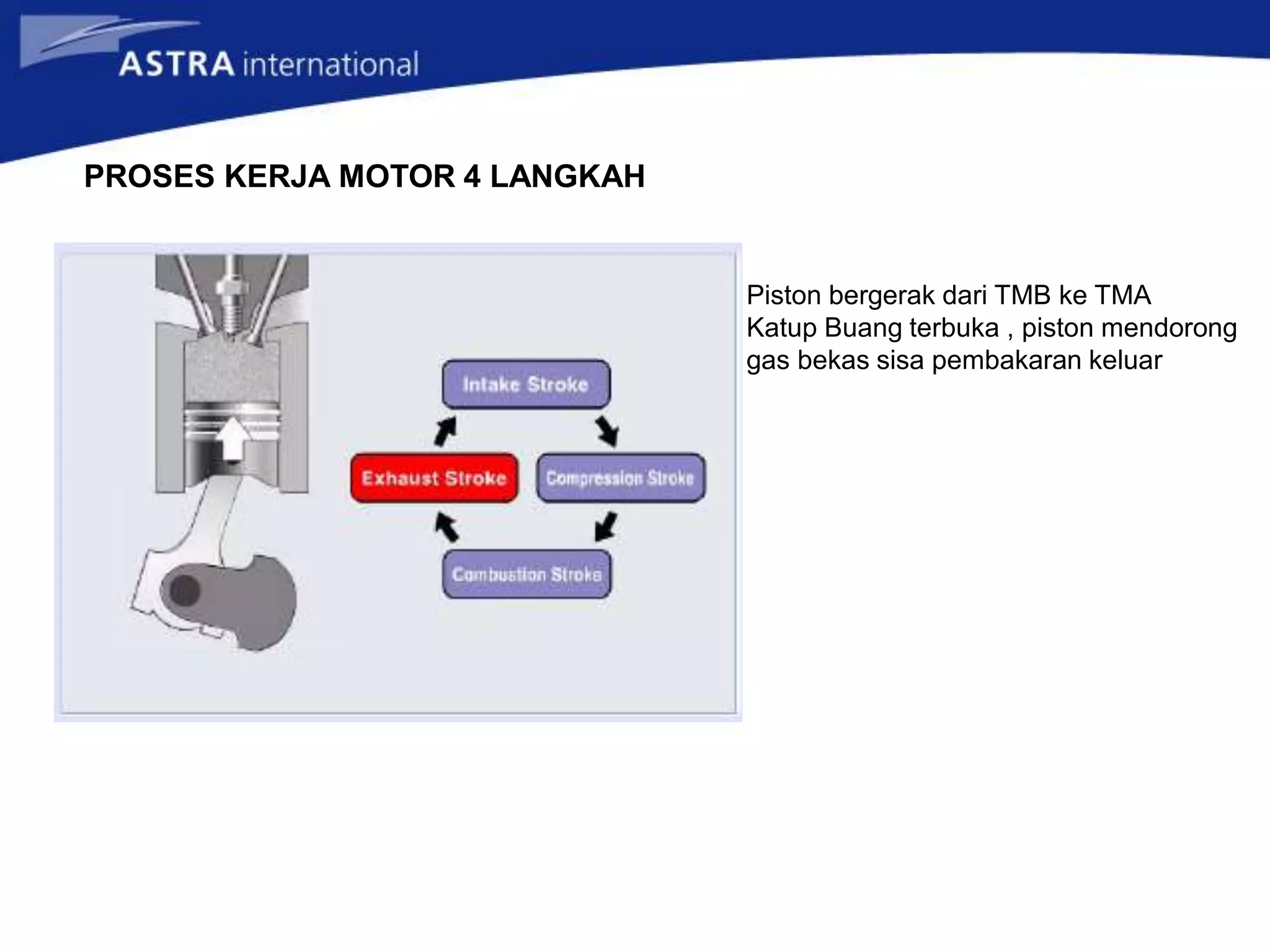 PROSES KERJA MOTOR 4 LANGKAH
Piston bergerak dari TMB ke TMA
Katup Buang terbuka , piston mendorong
gas bekas sisa pembakaran keluar
 