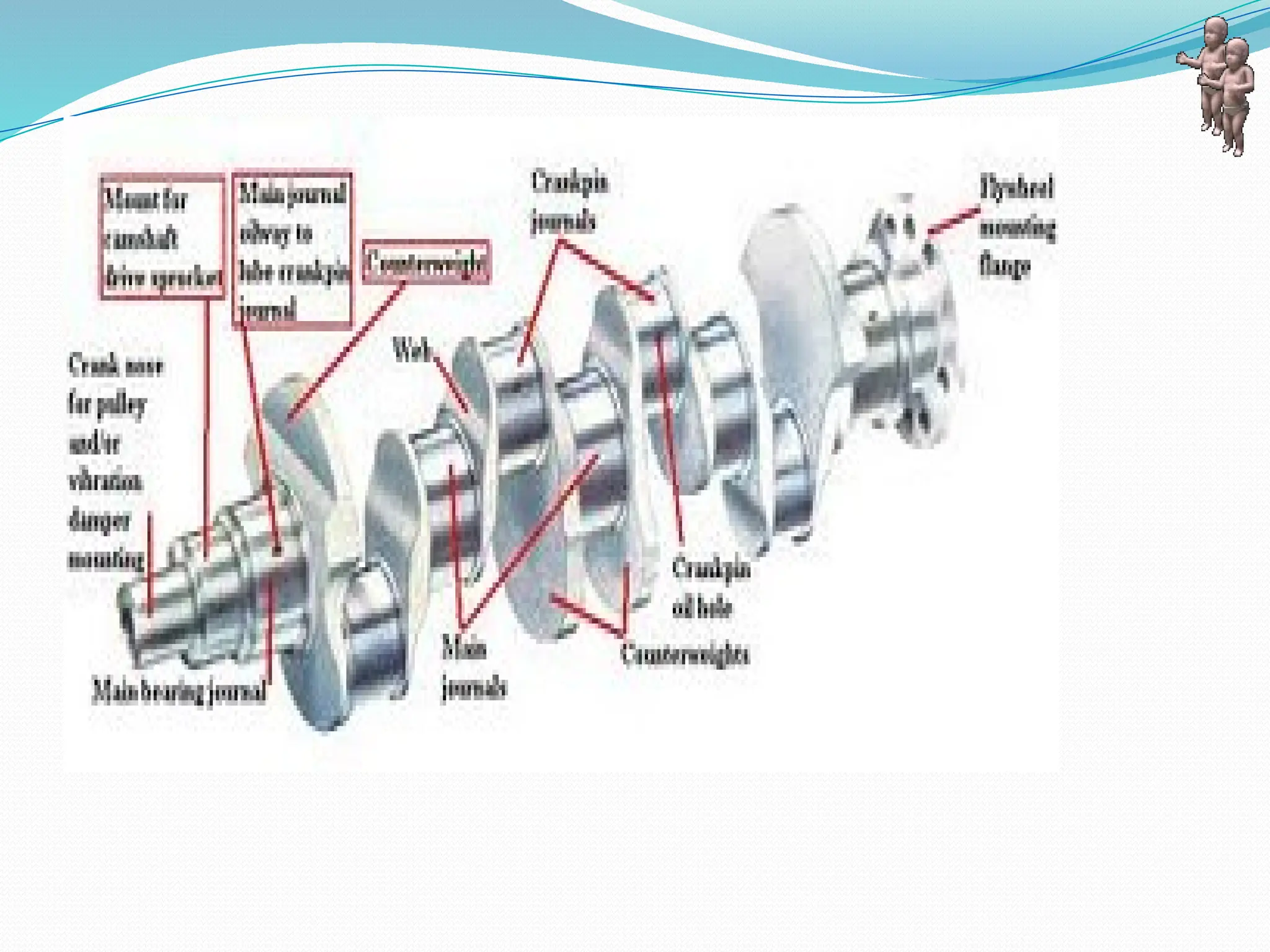 Komponen utama engine 4 Stroke beserta fungsinya | PPT
