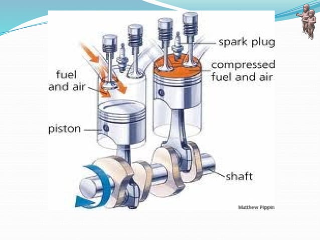 Komponen utama engine 4 Stroke beserta fungsinya | PPT