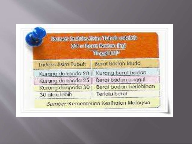 Komposisi Badan - MPP