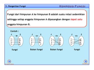 1.  Pengertian Fungsi Fungsi dari himpunan A ke himpunan B adalah suatu relasi sedemikian sehingga setiap anggota himpunan...