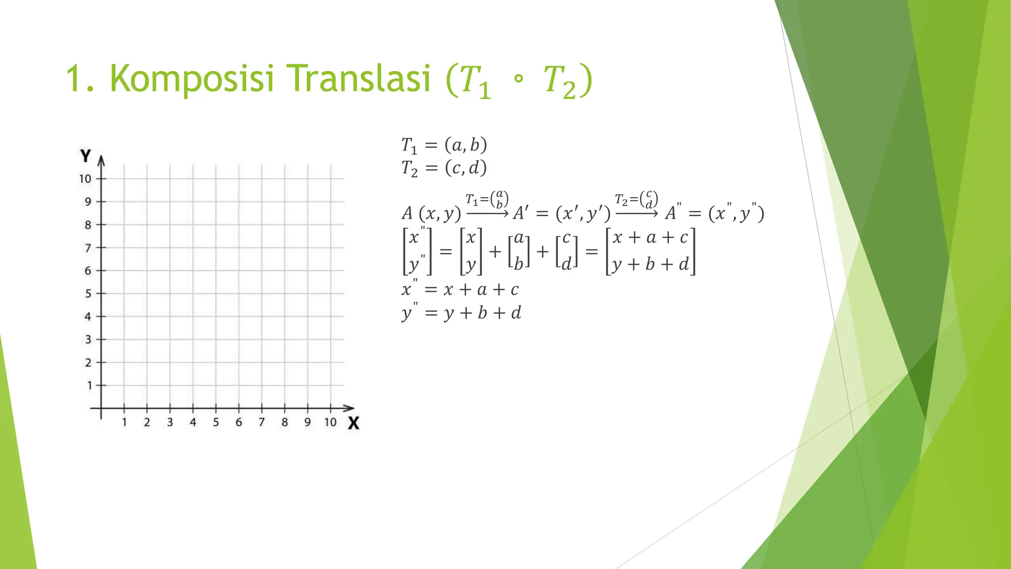 Komposisi Transformasi Geometri kelas XI.pptx