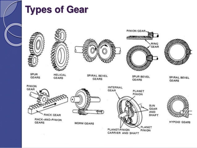 external gear its application types of gears