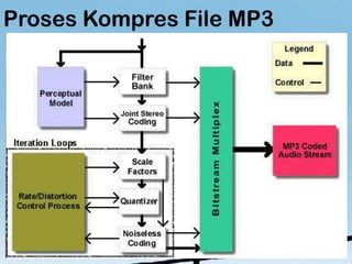 Kompresi audio dengan format mp3
