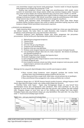 SMK KARTANEGARA WATES KAB.KEDIRI Dibuat Oleh : Ega Vebriasandi
http://egavebriasandi.wordpress.com
13
serta memerlukan ruangan yang besaran untuk pemasangan. Transmisi model ini banyak digunakan
pada kompresor kecil dengan daya kurang dari 75 kW.
Kopling tetap mempunyai efisiensi yang tinggi serta pemeliharaannya lebih mudah, namun
transmisi ini memerlukan motor dengan putaran rendah yang umumnya harganya mahal. Transmisi
daya model ini hanya dipakai jika memang diperlukan daya yang besar antara 150 kW s.d. 450 kW.
Rotor terpadu merupakan penggabungan poros engkol kompresor dengan poros motor penggerak
sehingga kontruksinya kompak, tidak banyak memerlukan ruang dan pemeliharaannya lebih mudah.
Tetapi transmisi daya model ini memerlukan desain motor penggerak yang khusus.
Kopling gesek digunakan untuk memungkinkan motor dapat distart tanpa beban dengan
membuka kopling. Kerugian transmisi daya model ini adalah memerlukan kopling yang besar untuk
kompresor dengan fluktasi (perubahan) momen puntir yang besar.
c) PENENTUAN SPESIFIKASI
Angka terpenting dalam mencermati spesifikasi kompresor adalah laju volume gas yang dikeluarkan
dan tekanan kerjanya. Jika kedua faktor itu sudah ditentukan, daya kompresor dihitung dengan
pendekatan contoh perhitungan daya yang telah diuraikan sebelumnya.
Pembelian kompresor perlu diperhatikan dengan jelas tujuan penggunaan dan persyaratan-
persyaratannya. Hal-hal berikut perlu diperhatikan dalam pembelian kompresor, yaitu :
1) Maksud/tujuan penggunaan kompresor.
2) Tekanan Hisap.
3) Tekanan keluar.
4) Jenis dan sifat gas yang ditangani.
5) Temperatur dan kelembaban gas.
6) Kapasitas aliran gas yang diperlukan.
7) Peralatan untuk mengatur kapasitas (jenis otomatis atau manual, bertingkat banyak).
8) Cara pendinginan (dengan udara atau air), muka, temperatur dan tekanan air pendingin,
bila digunakan pendingin air.
9) Sumber tenaga (frekuensi, tegangan dan kapasitas daya).
10) Kondisi lingkungan tempat instalasi.
11) Jenis penggerak/sumber tenaga kompresor (motor listrik atau motor bakar).
12) Putaran penggerak mula.
13) Jenis kompresor (pelumas minyak atau bebas minyak, kompresor torak atau putar, jumlah
tingkat kompresi, permanen atau portabel, dll).
14) Jumlah kompresor.
Beberapa hal lain yang perlu dipertimbangkan dalam memilih suatu kompresor adalah :
Biaya investasi (harga kompresor, motor penggerak, peralatan dan instalasi listrik,
peralatan bantu, biaya pembangunan gedung, pondasim dan lain-lain).
Biaya Operasional (biaya tenaga listrik, bahan bakar, minyak pelumas dan air pendingin).
Biaya pemeliharaan (biaya penggantian suku cadang, perbaikan dan overhaul).
Kompresor dengan daya s.d. 300 kW biasanya banyak tersedia di pasaran, sehingga harganya relatif
murah, dapat diperoleh dengan mudah, suku cadang mudah didapat dan ekonomis.
Pemilihan bahan untuk bagian – bagian yang bersinggungan dengan zat yang korosif harus
diperhitungkan karena akan mempengaruhi umur pemakaian. Pada sistem pendingin air, jika yang
digunakan air tawar bersih dapat digunakan bahan pipa baja galvanis, pipa tembaga atau pipa tembaga
nikel. Pengapian dengan air tawar kotor atau air laut sebaiknya pipa tembaga nikel yang dipakai.
Sedangkan bagian pipa yang berkaitan dengan gas yang dipindahkan, lihat pada tabel. Gas yang diberi
tanda “x” berarti korosif terhadap logam tersebut.
Tabel. Jenis – jenis gas yang korosif terhadap bahan.
Jenis gas
Bahan
Asetilin
Hidrogin
Sulfida
Gas
asam
belerang
Gas
khlor
Oksigen
Gas
asam
Gas yang
mengandung
logam alkali
atau
karbonat
Tembaga x x x x x x
Besi dan besi cor x x x
Paduan aluminium x x x x
Karet x x x
 