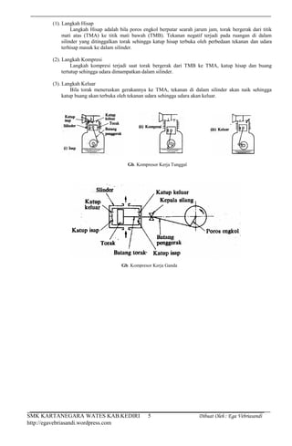 SMK KARTANEGARA WATES KAB.KEDIRI Dibuat Oleh : Ega Vebriasandi
http://egavebriasandi.wordpress.com
5
(1). Langkah Hisap
Langkah Hisap adalah bila poros engkol berputar searah jarum jam, torak bergerak dari titik
mati atas (TMA) ke titik mati bawah (TMB). Tekanan negatif terjadi pada ruangan di dalam
silinder yang ditinggalkan torak sehingga katup hisap terbuka oleh perbedaan tekanan dan udara
terhisap masuk ke dalam silinder.
(2). Langkah Kompresi
Langkah kompresi terjadi saat torak bergerak dari TMB ke TMA, katup hisap dan buang
tertutup sehingga udara dimampatkan dalam silinder.
(3). Langkah Keluar
Bila torak meneruskan gerakannya ke TMA, tekanan di dalam silinder akan naik sehingga
katup buang akan terbuka oleh tekanan udara sehingga udara akan keluar.
Gb. Kompresor Kerja Tunggal
Gb. Kompresor Kerja Ganda
 